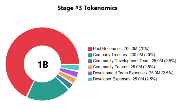 projects/images/Xover-Tokenomics-Graph.png